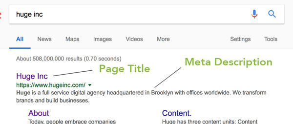 search results diagram showing page title and meta description